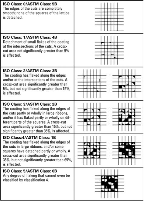 paint adhesion test procedure pdf